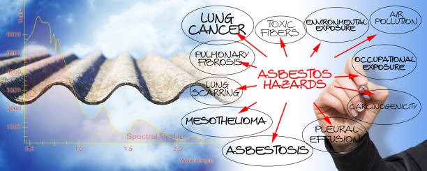 How to Manage Financial Strain After a Mesothelioma Diagnosis